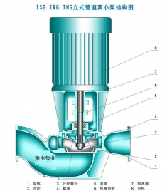 影响耐干磨管道离心泵发展的市场因素
