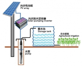 太阳能水泵帮助苏丹民众吃到自来水