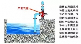 河南水泵厂集团-图解离心泵的气缚和气蚀