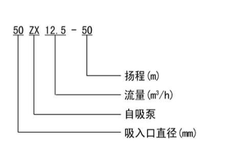 型号意义.jpg