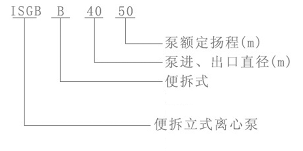 型号意义副本.jpg