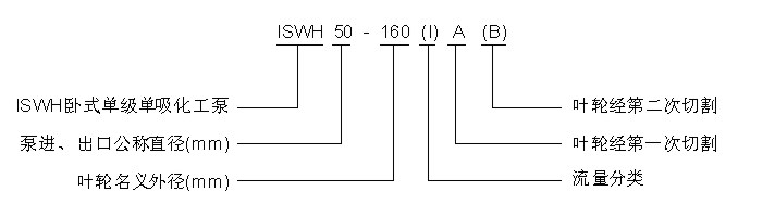 ISWH型号意义.jpg