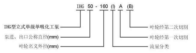 IHG型号意义.jpg
