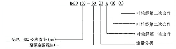 IRGB型号意义.jpg