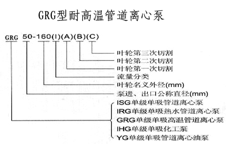 GRG型耐高温型号意义.jpg