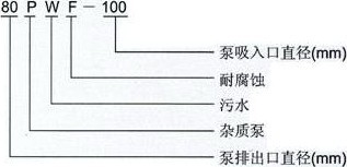 PW污水泵型号意义.jpg