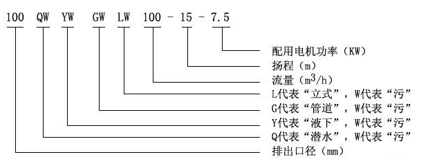 WQ型号意义.jpg