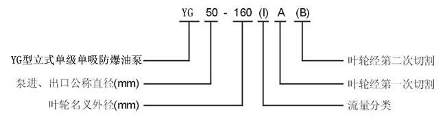 YG立式管道离心泵型号意义.jpg